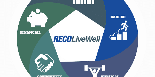 RECO-WellBeing-Logo RECO Logo